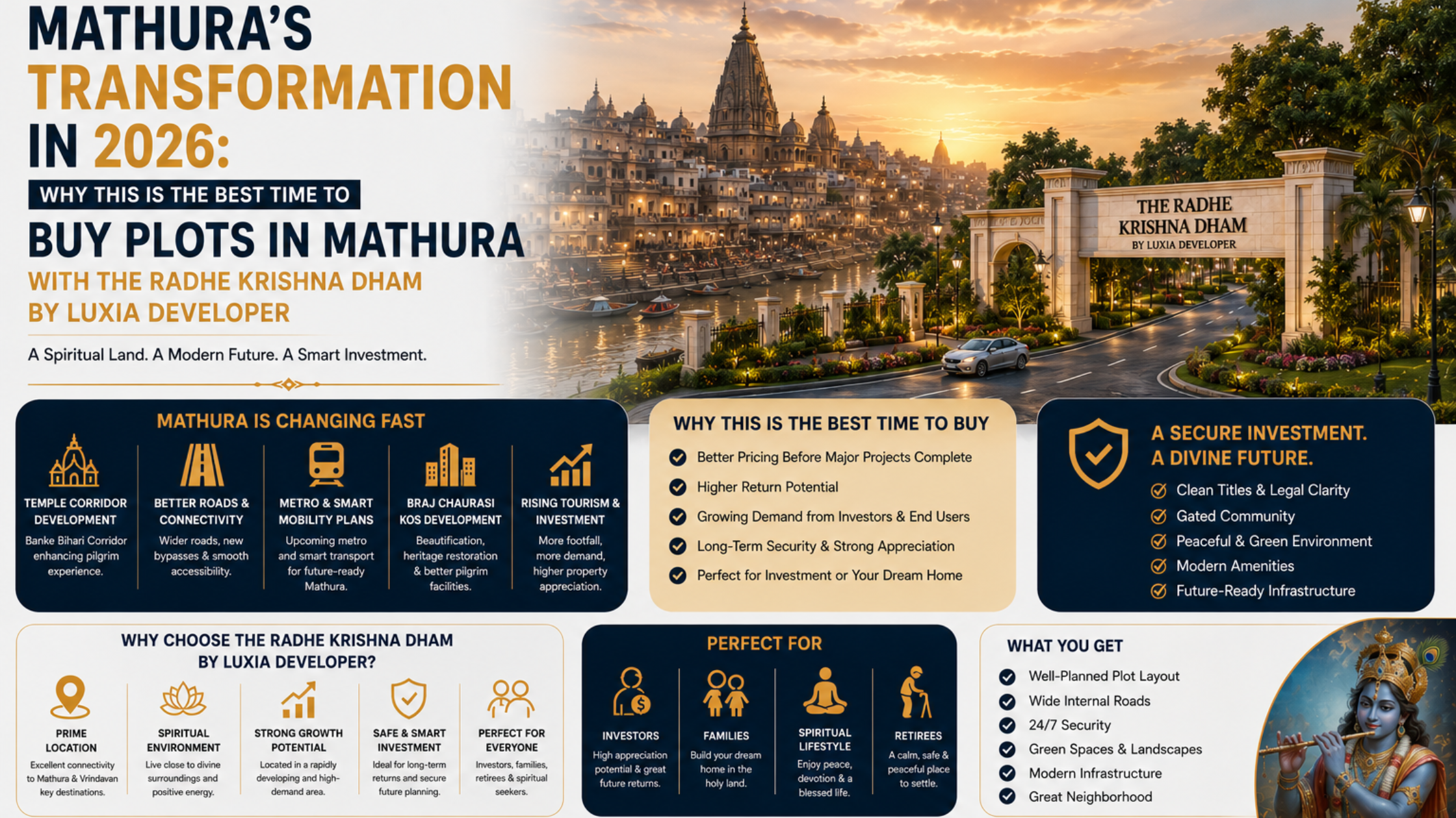 Buy Plots in Mathura Buy Plots in Mathura